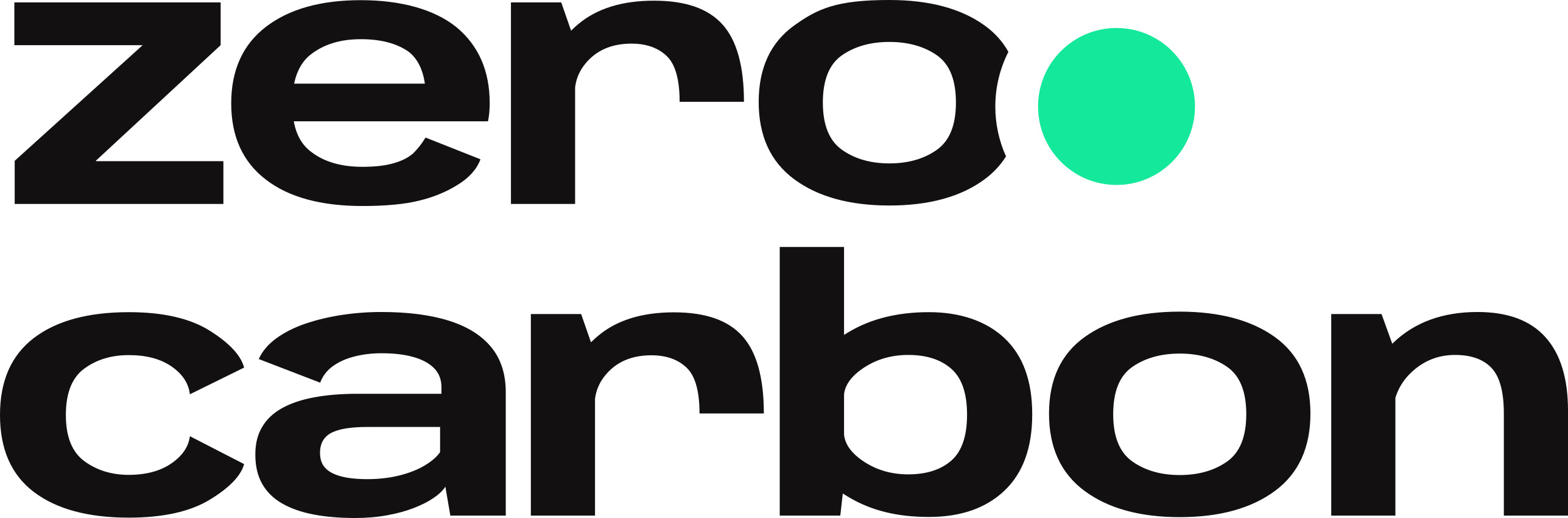 Zero Carbon Capital logo